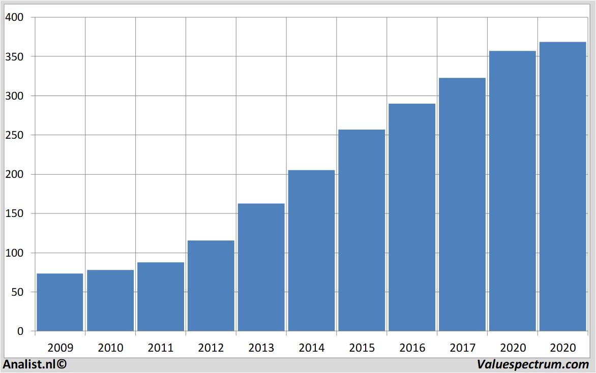 Aktienanalysen lockheedmartin