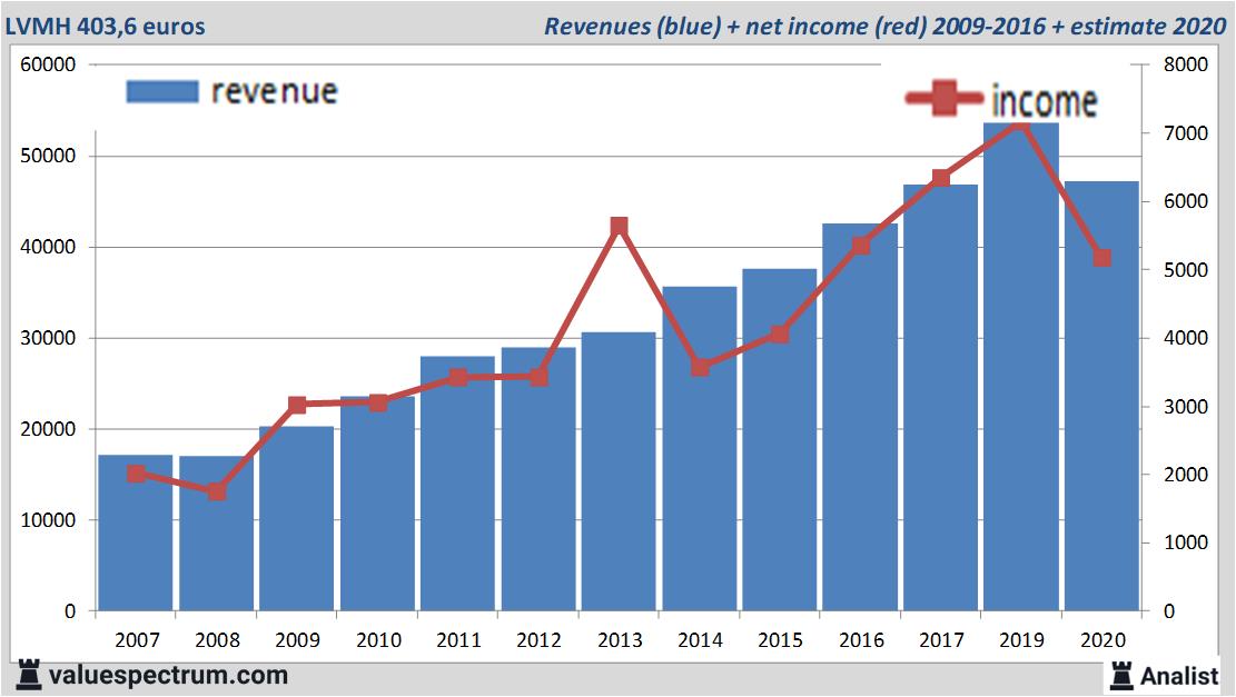 fundamantele data