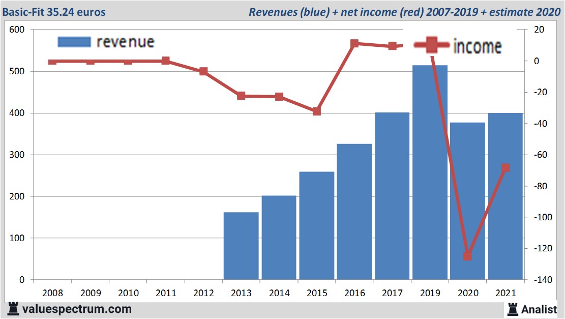 financi&amp;amp;euml;le analyse