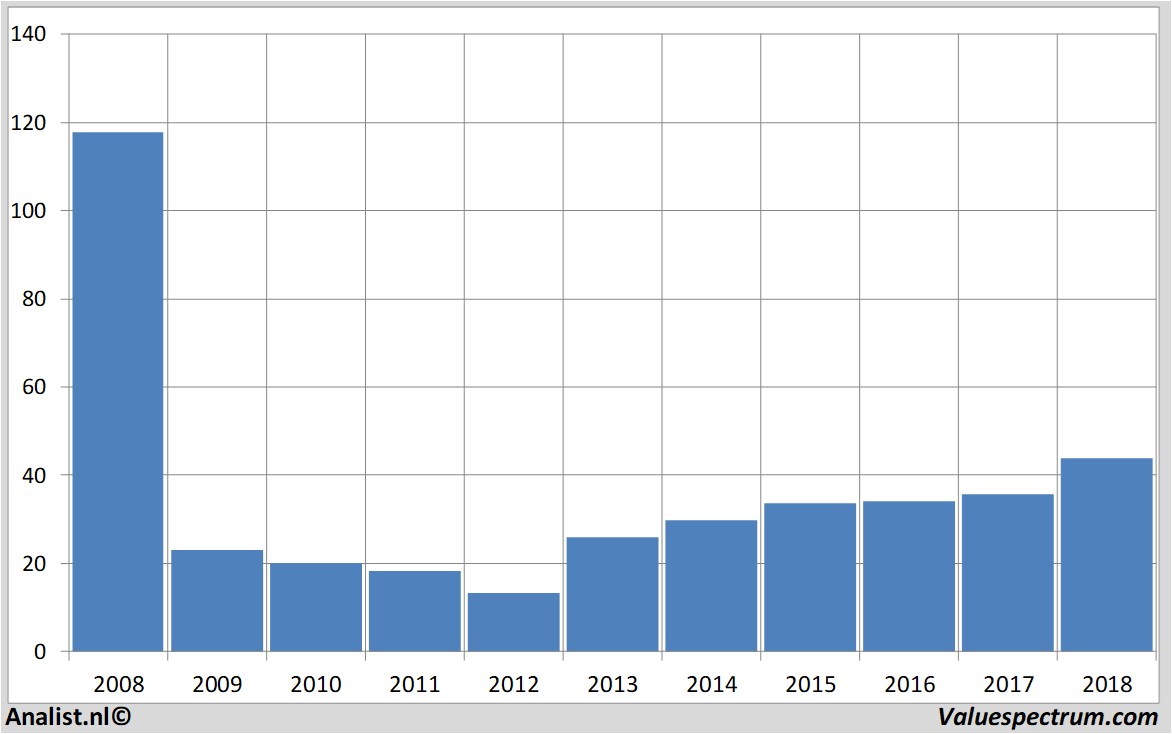 Equity Research ageas