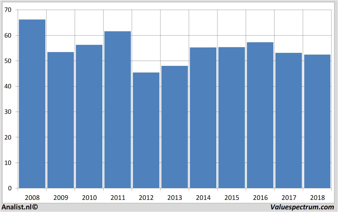 Aktienanalysen befimmo