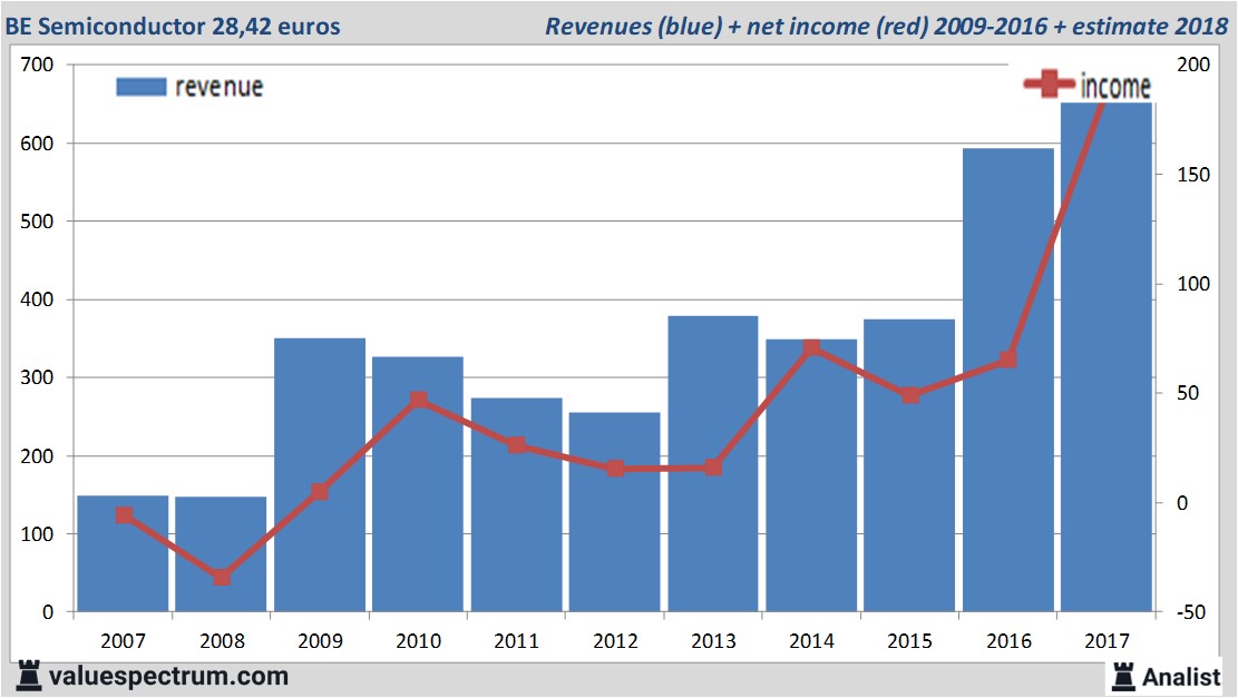 Equity Research