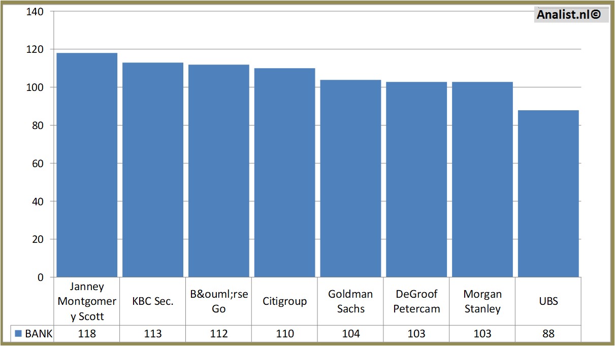 Equity Research