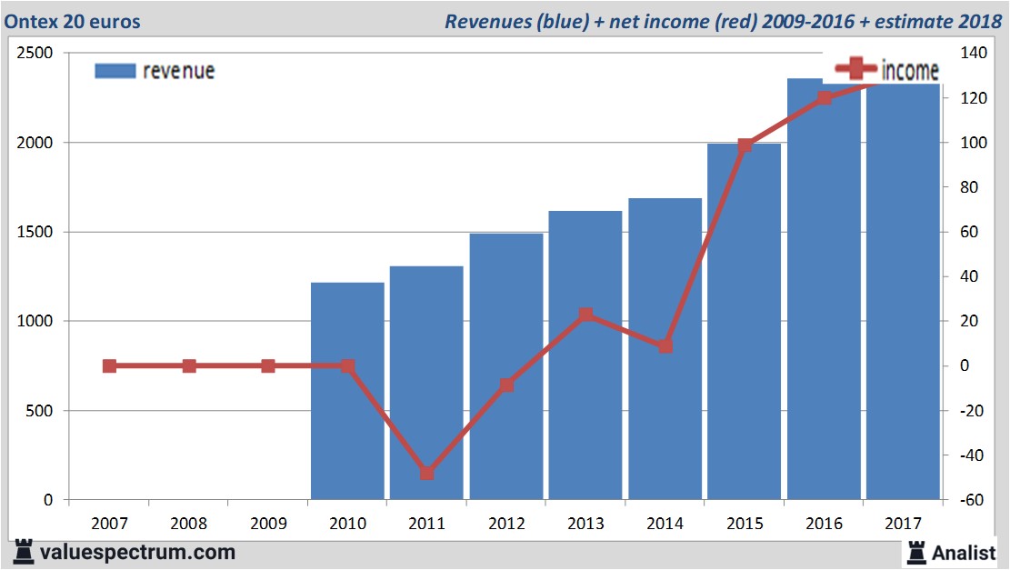 Equity Research