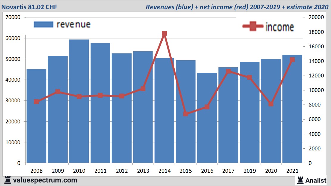 fundamantele data