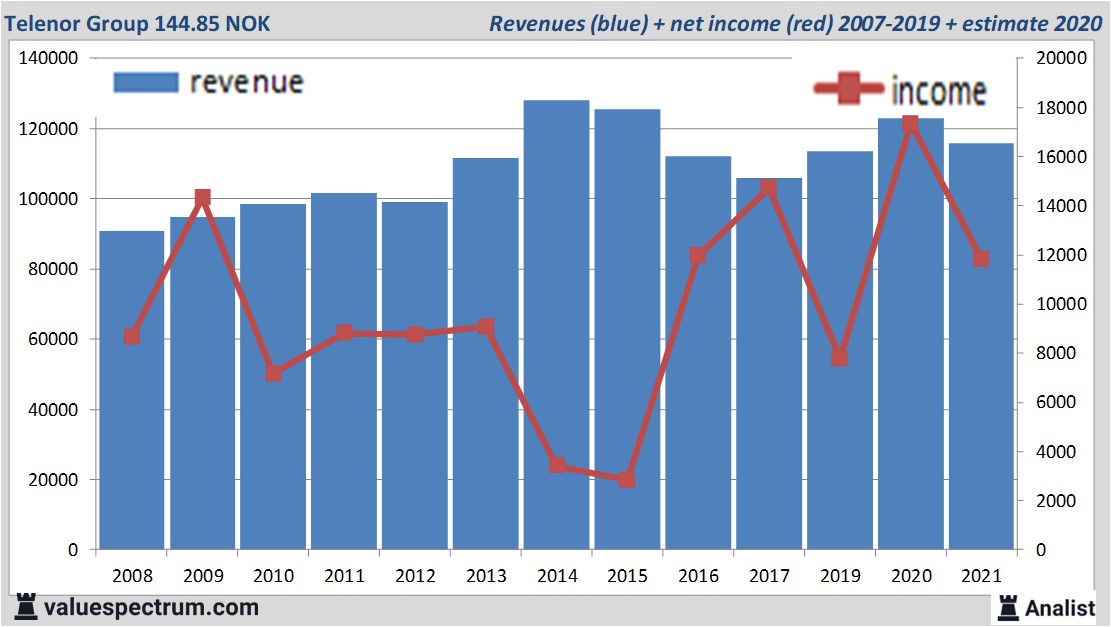 financi&amp;amp;amp;euml;le analyse