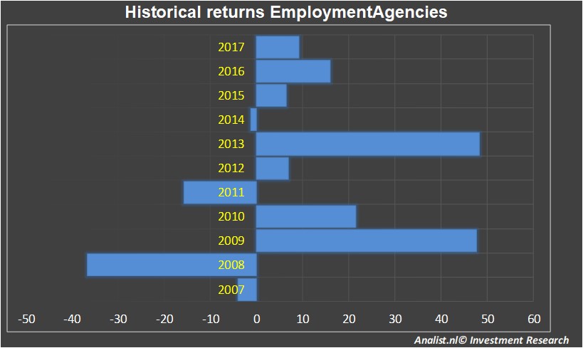 financiele analyse