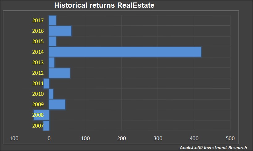 fundmantele data