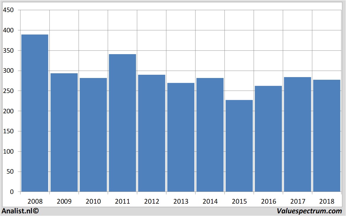 Aktienanalysen balfourbeatty