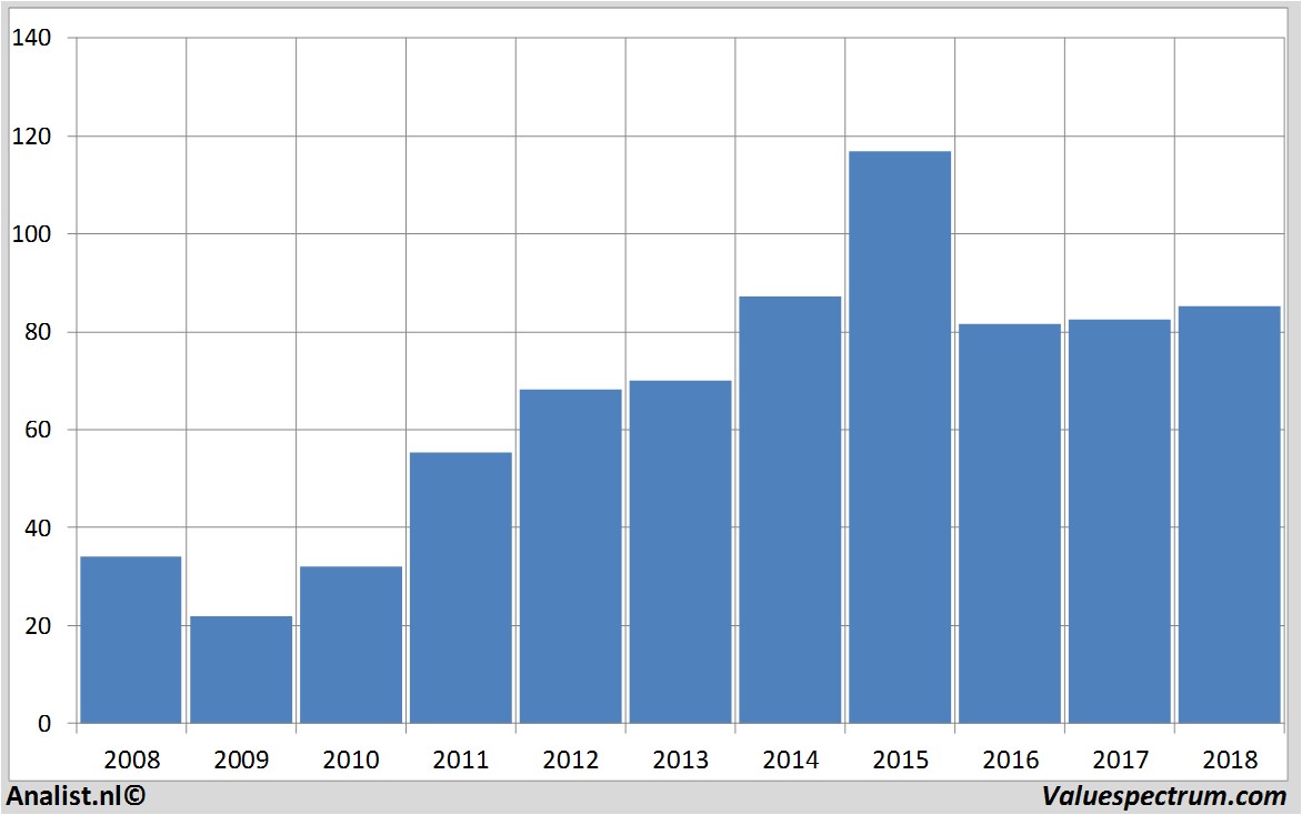 Aktienanalysen bmw