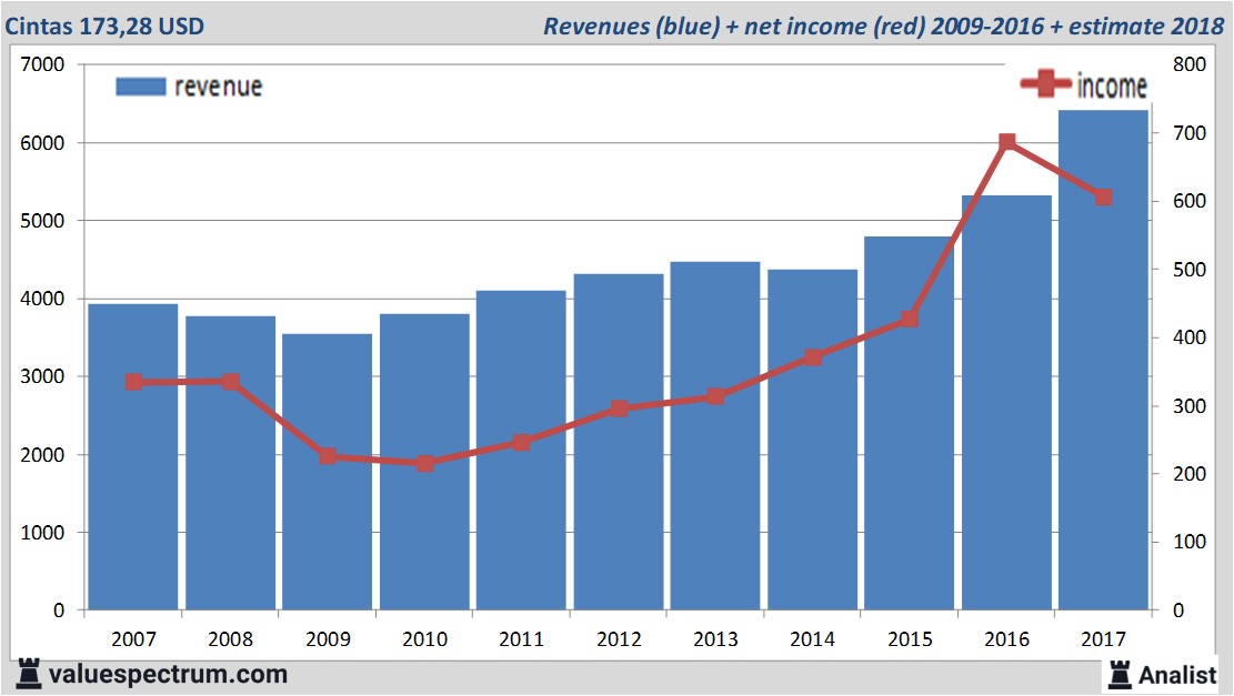 Equity Research