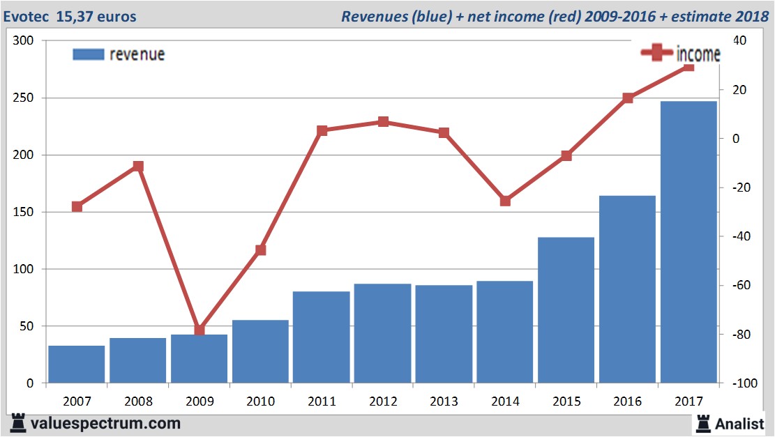 Equity Research