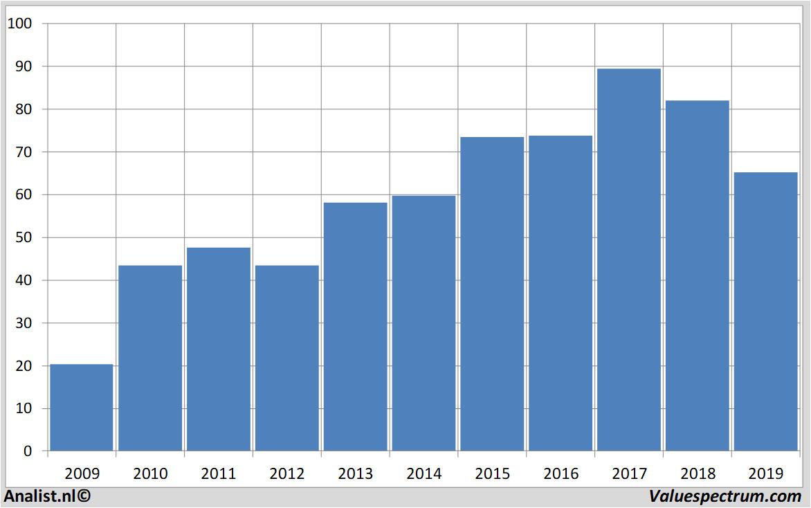 Equity Research heidelbergcement