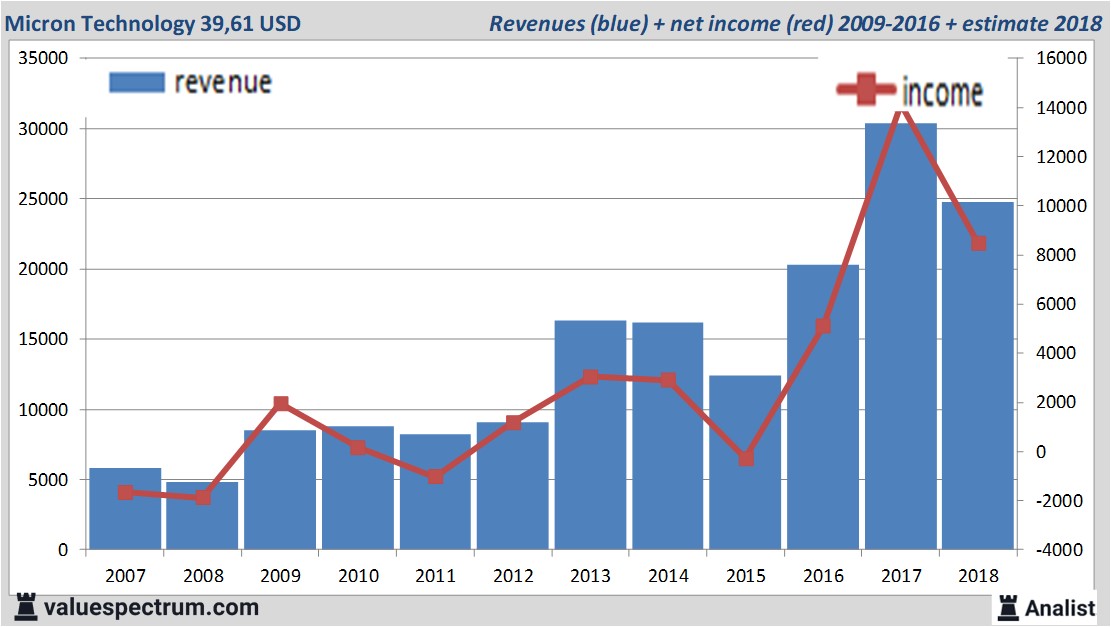 Equity Research