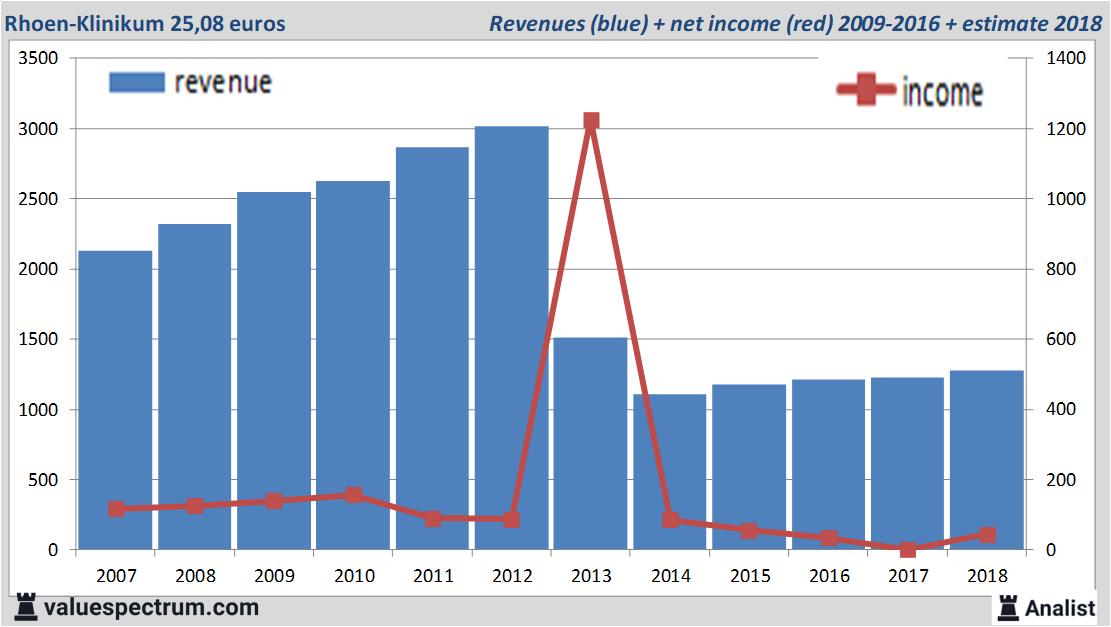 Equity Research