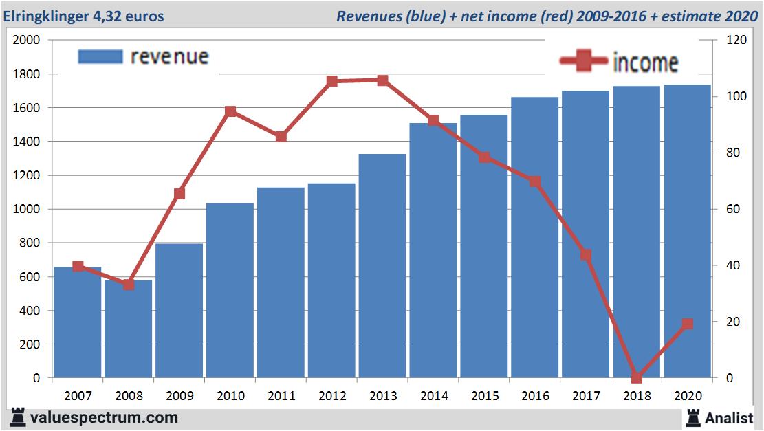 Equity Research