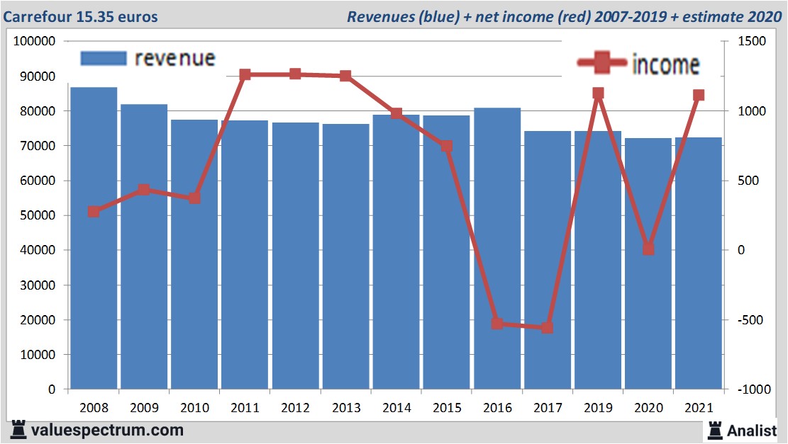 fundamantele data