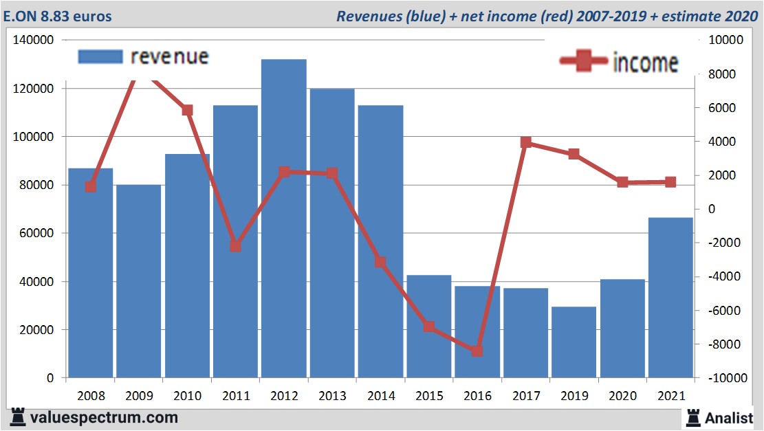 fundamantele data