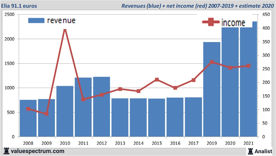 fundamantele data