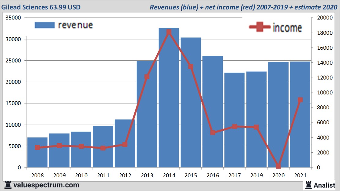 financi&amp;amp;euml;le analyse