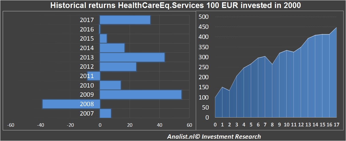 fundmantele data