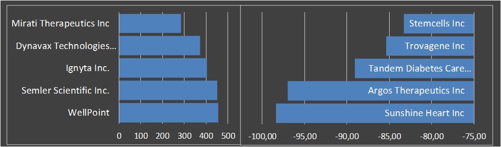 Aktienanalysen