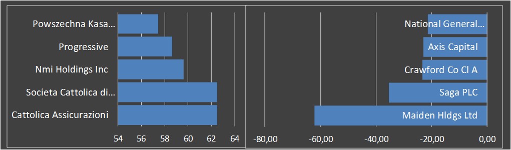 Aktienanalysen