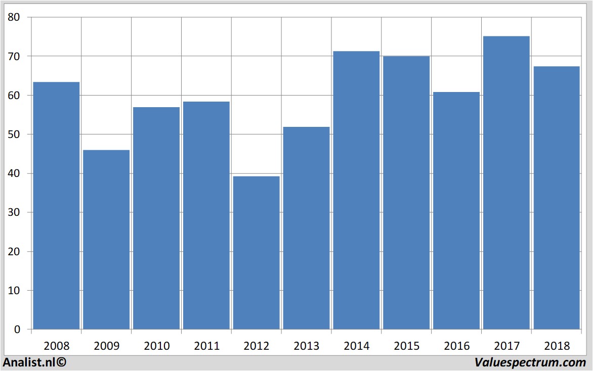 Aktienanalysen adecco