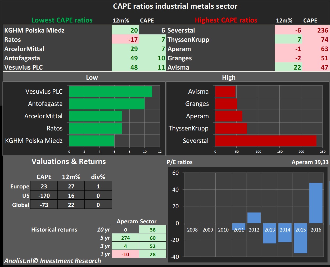 Fundamental-Daten 