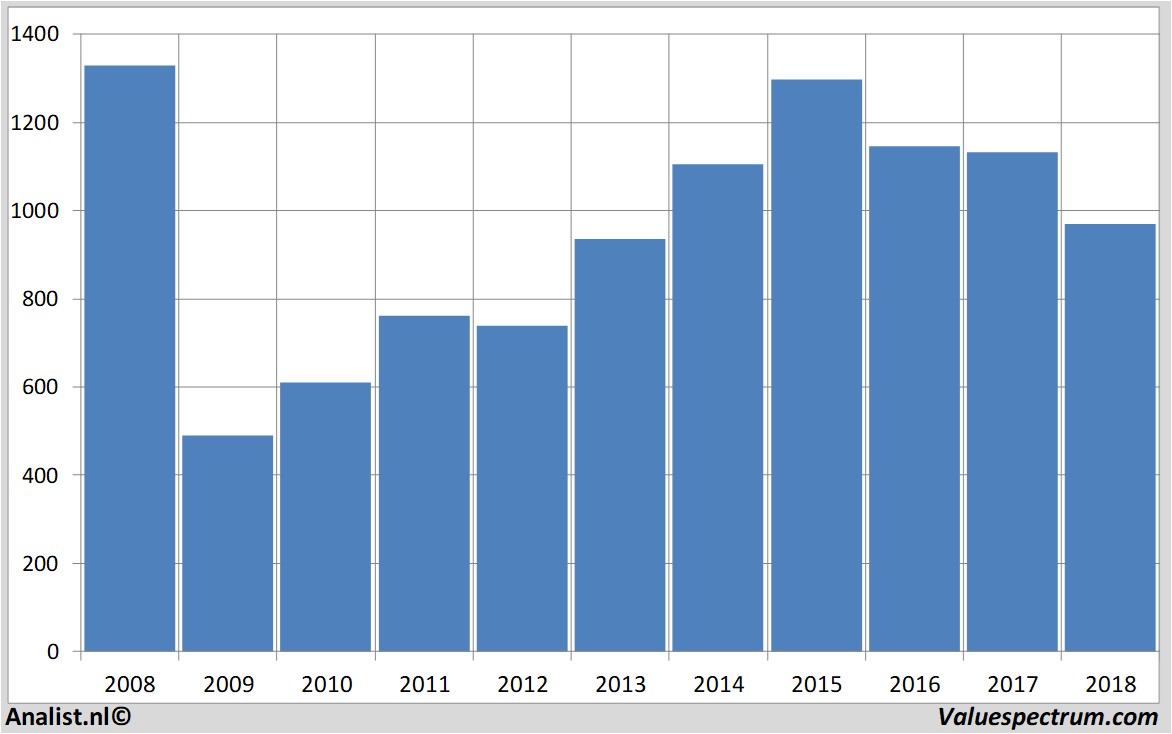 Aktienanalysen landsecurities