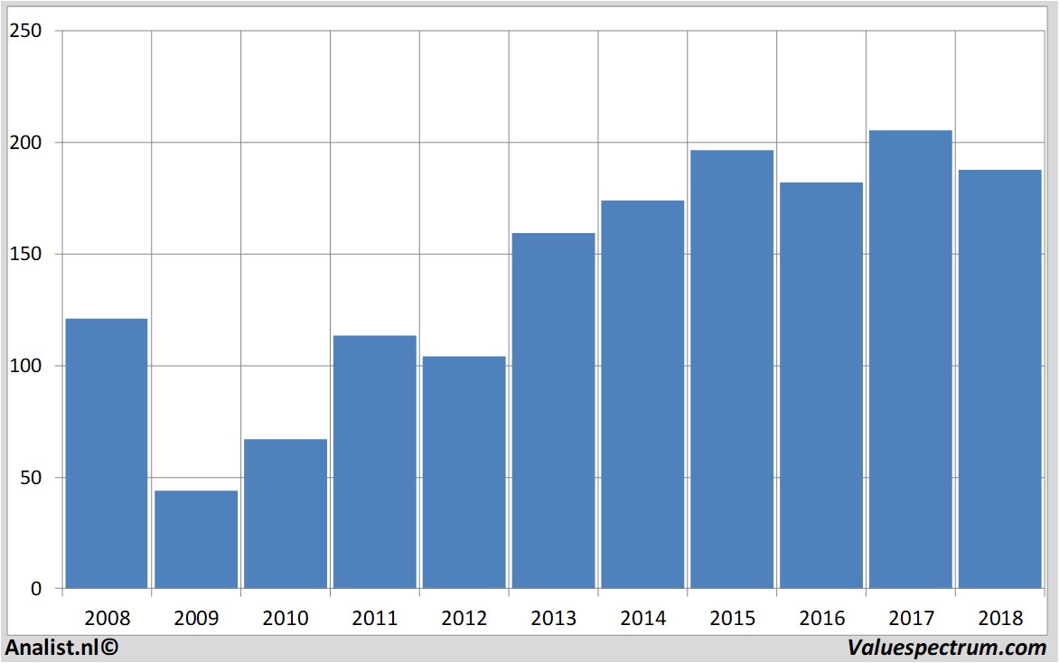 Equity Research swedbank