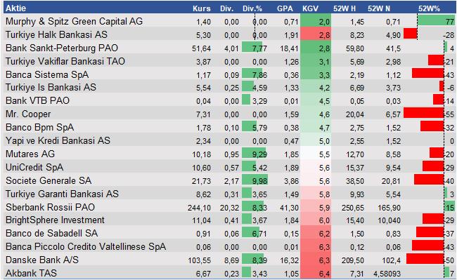 Equity Research