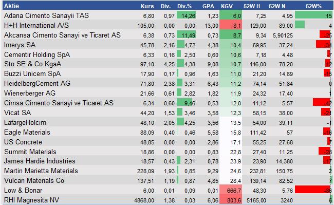 Equity Research