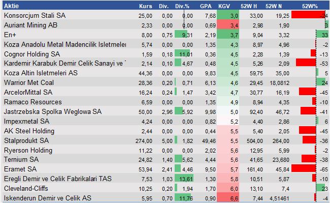 Aktienanalysen