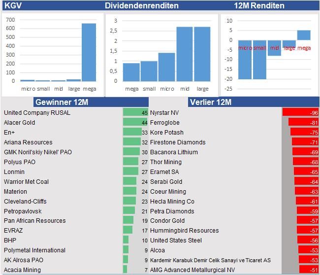 Equity Research