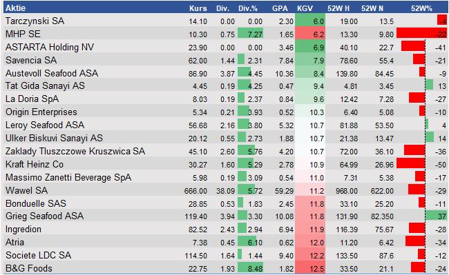 Equity Research