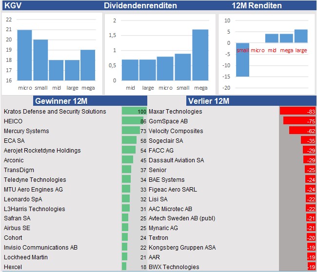 Fundamentale Analysen