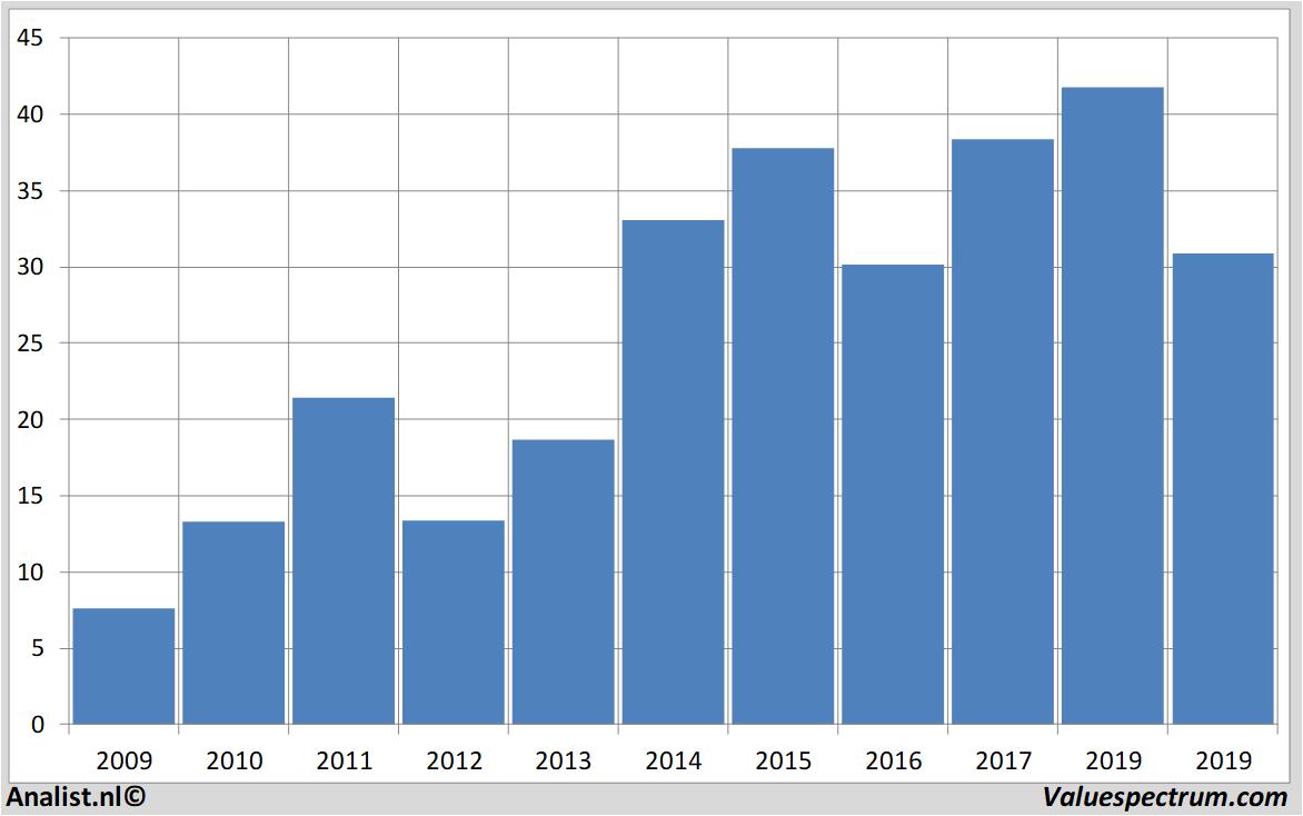 Aktienanalysen aarealbank