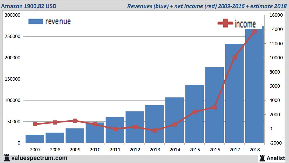 Equity Research