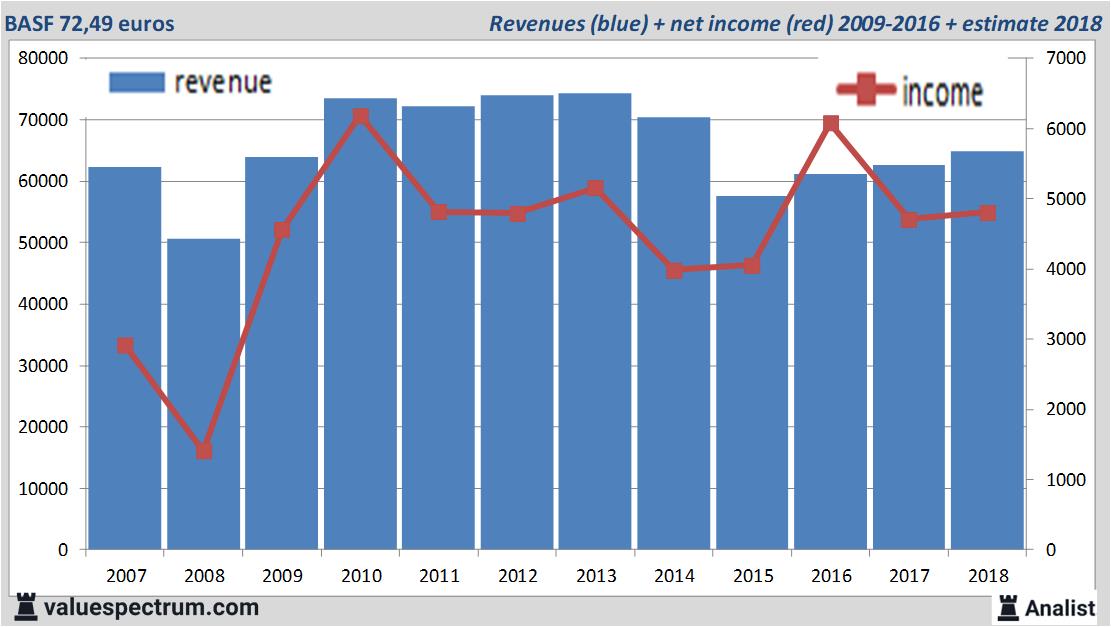 Equity Research