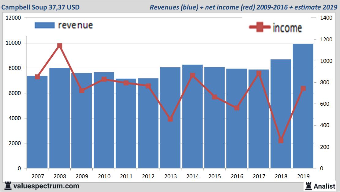 Equity Research