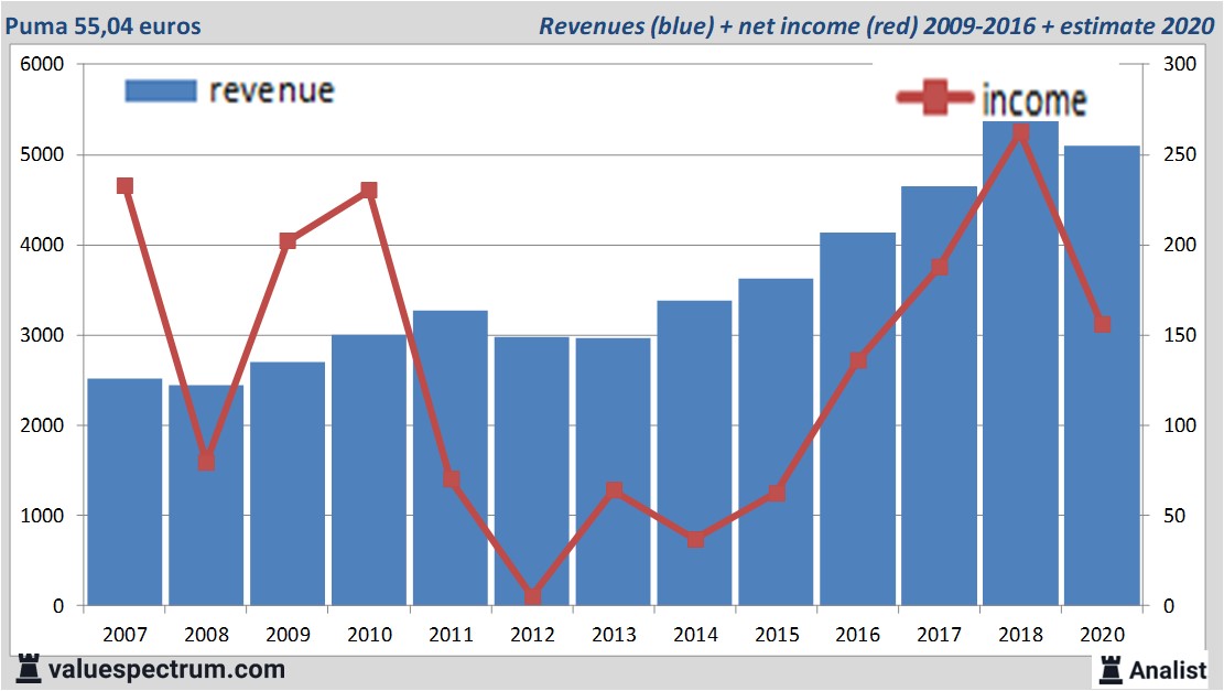 Equity Research