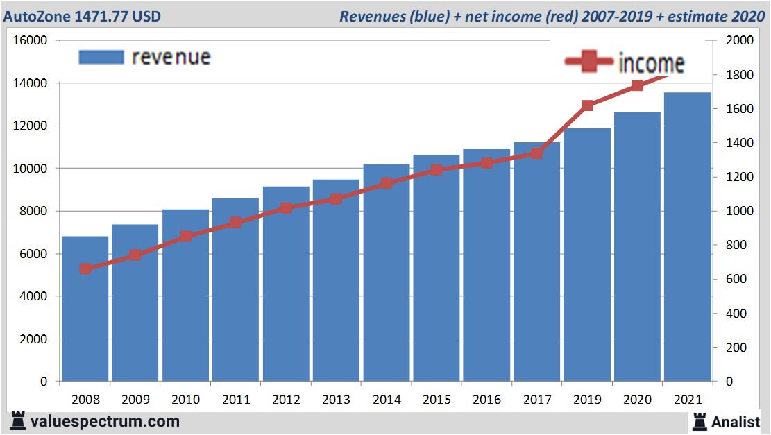 financi&amp;amp;amp;euml;le analyse