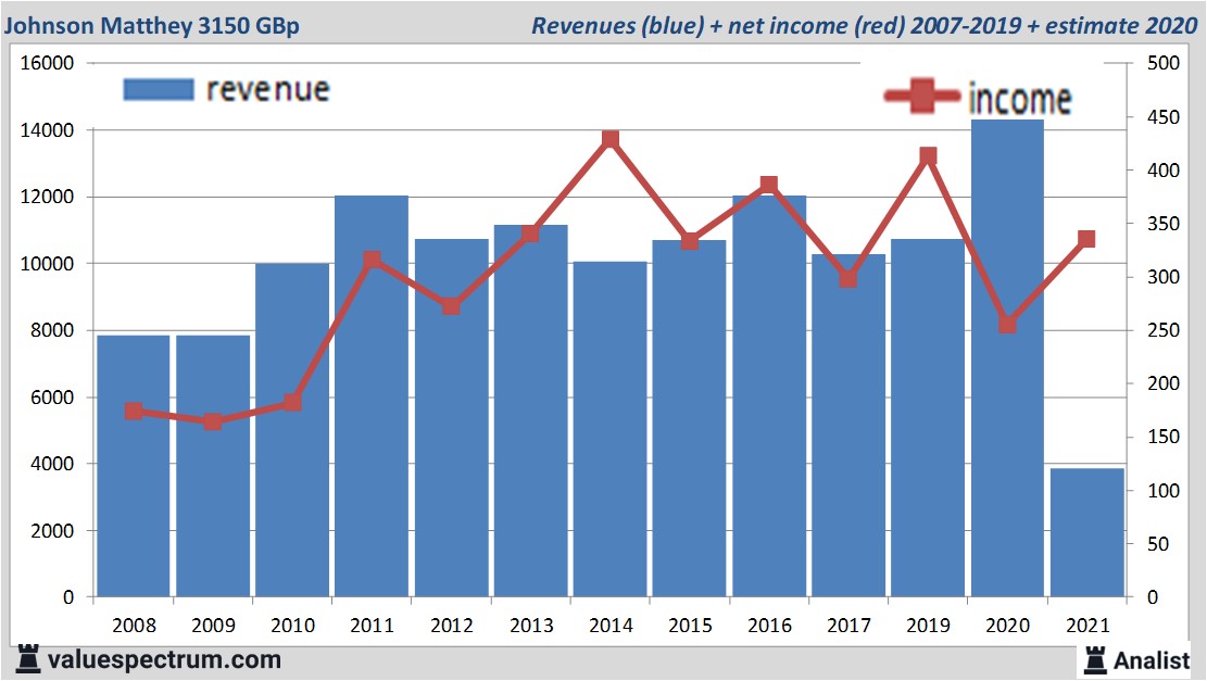 financi&amp;amp;amp;euml;le analyse