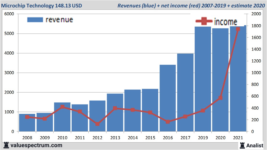 financi&amp;amp;amp;euml;le analyse