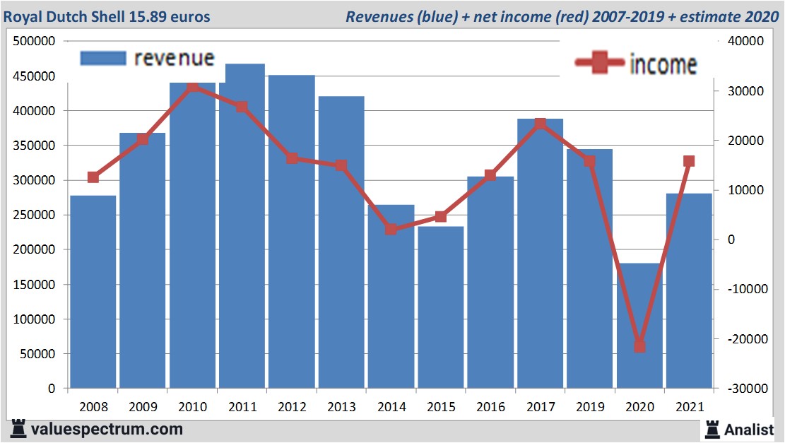 financi&amp;amp;amp;euml;le analyse