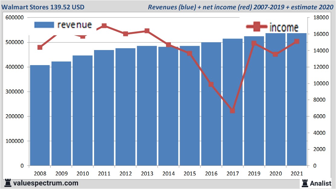 financi&amp;amp;amp;euml;le analyse