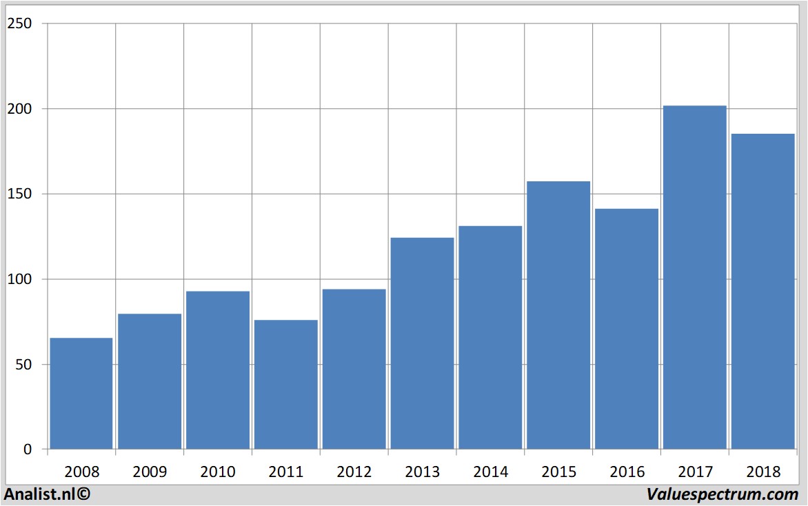 Fundamentale Analysen allianz