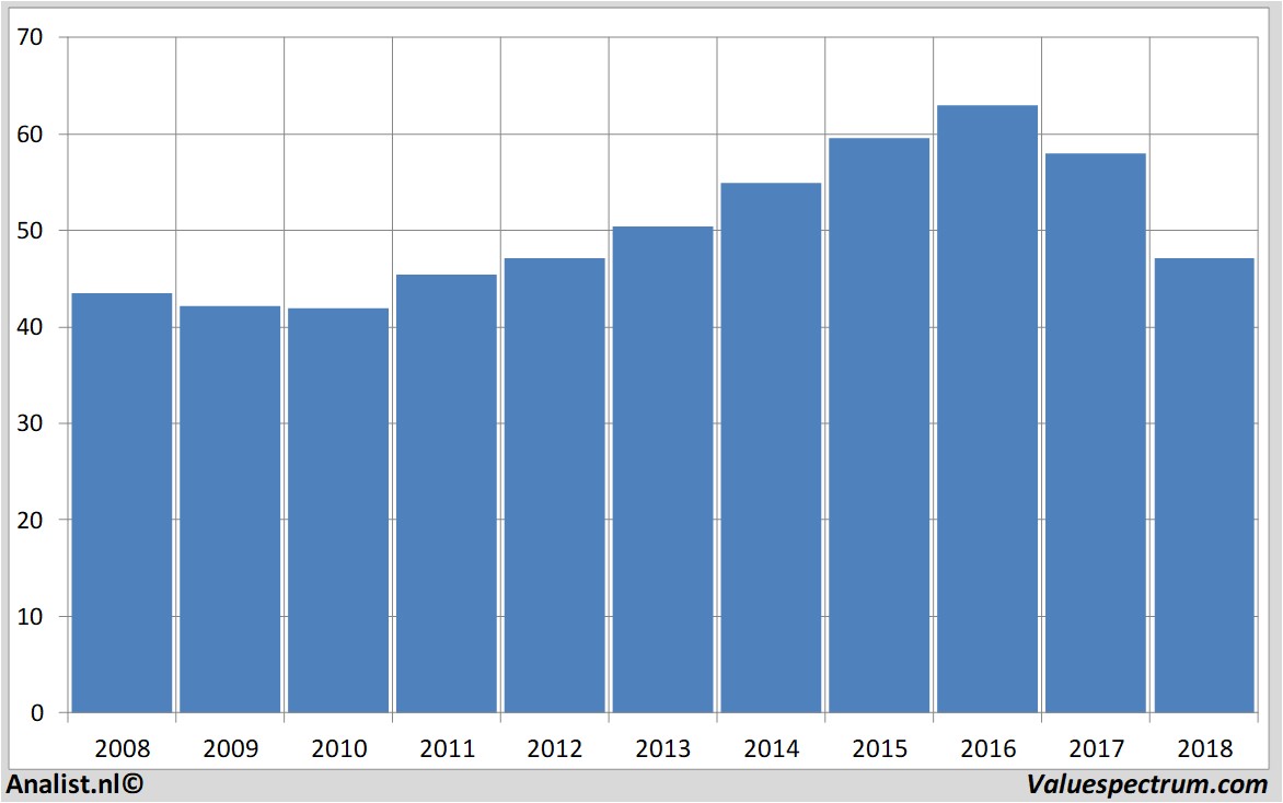 Aktienanalysen ascencio