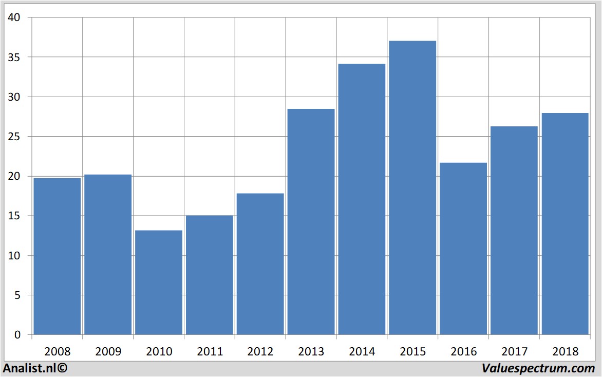 Equity Research blockh&r